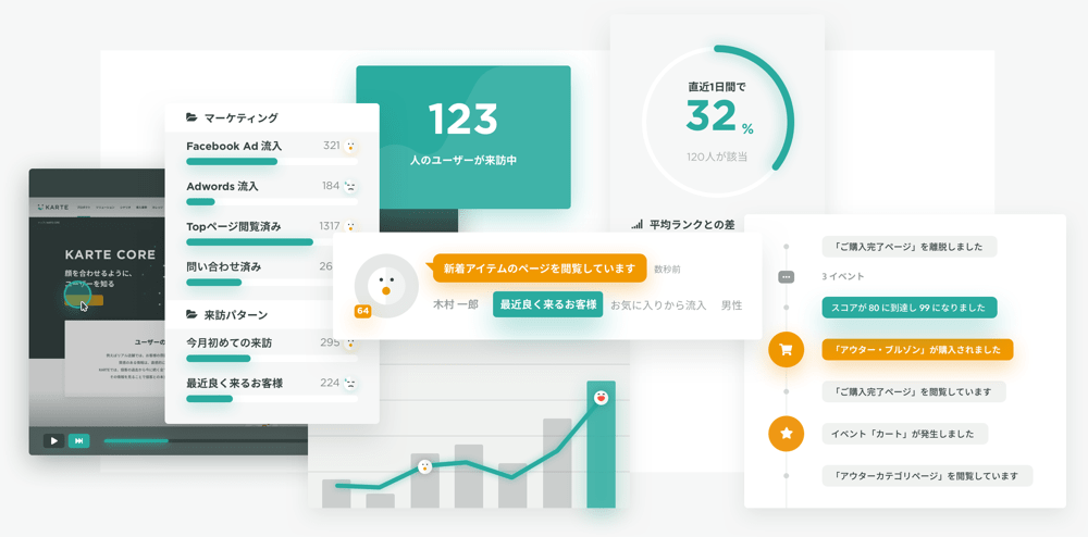 今どんな人が来て、どんな体験をしているかを知る